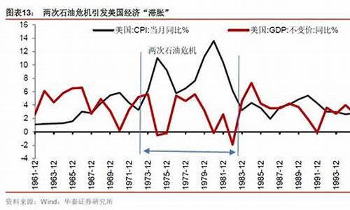 原油价格对美国的影响_原油上涨对美国有好处吗