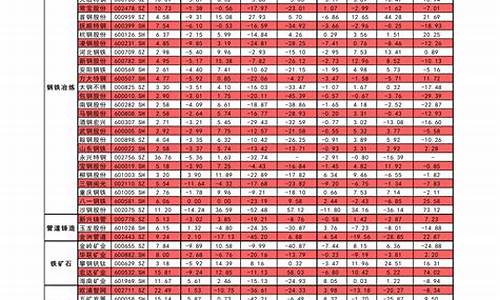 中国石化92油价查询表_中国石化油价92号多少钱一升