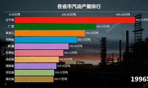 各省的汽油价格_各省汽油价格排行榜