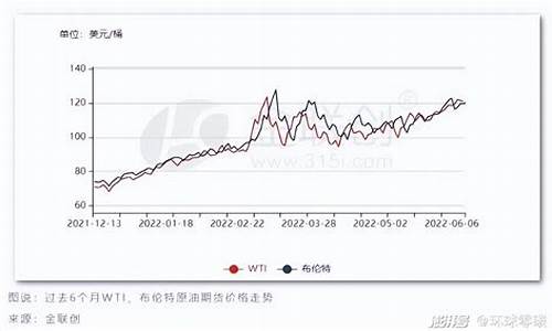 各国的汽油价格_各国汽油价格对比