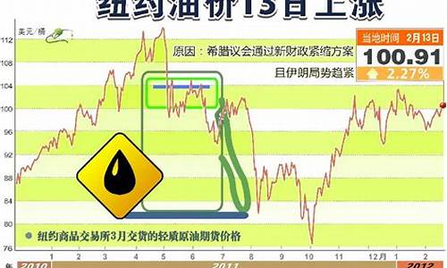 纽约油价14日收平_纽约油价cfd