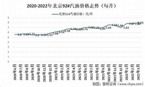 北京92号汽油价格今日多少钱一升_北京92号汽油价格今日