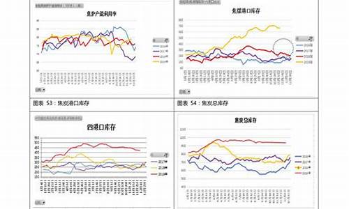 国内油价走势92号汽油价格走势图_国内油价走势92号汽油价格