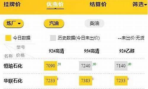 2022年山东油价历史价格表_山东地区油价