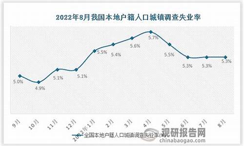 全国2022年8月柴油价格查询表_全国2022年8月柴油价格