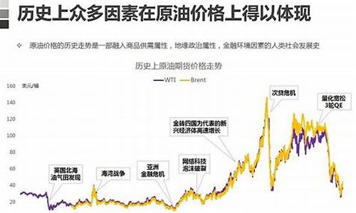 影响油价的因素_引起油价变化的关键因素