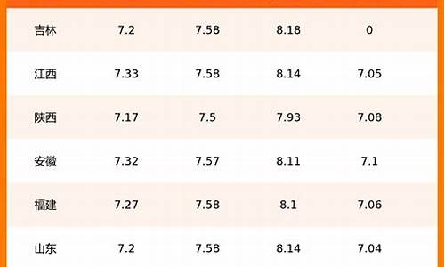 各地中国石化油价_各地中国石化油价一样吗