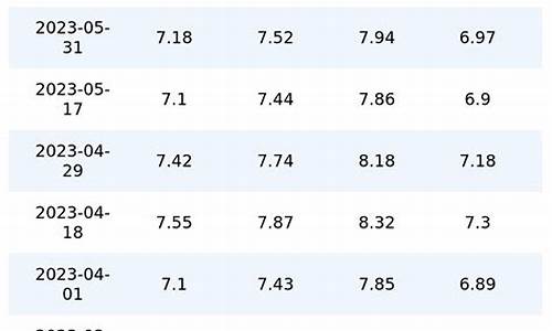 河北95油价今日价格_河北95油价今日价格表