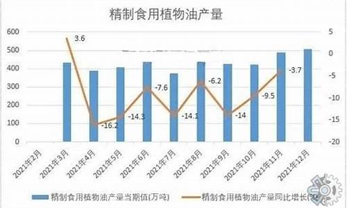 食用油价格今日价一斤多少_今日食用油现货价格