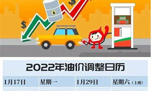 2025油价_2024年全年油价调整