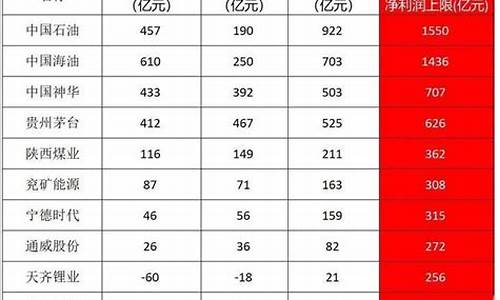 2008年油价为什么这么高_08年油价07年油价