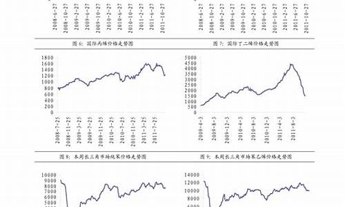 柴油价格历史数据图_柴油价格历史数据