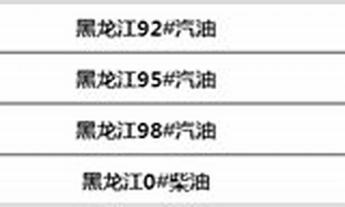 黑龙江省汽油价格95号最新_黑龙江今日油价95号汽油价格