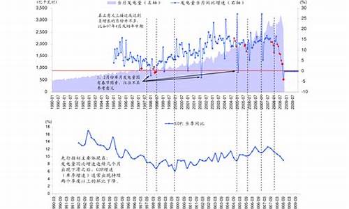 油价大暴跌来了今天凌晨油价涨了多少_油价大暴跌来了今天凌晨油