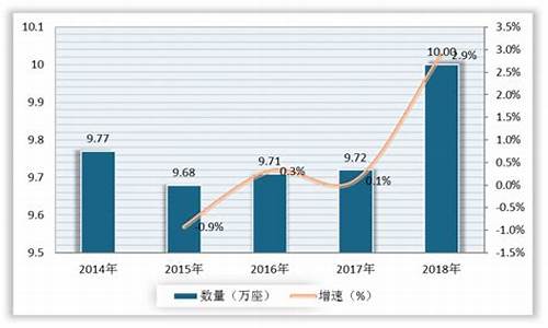 中国石油价格分析报告2020_中国石油价格升降最新情况