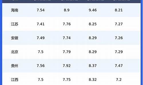 全国各省柴油最新价格表_全国各地柴油价格表