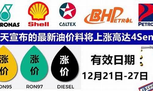 今日油价95号汽油价格调整最新消息及图片_今日油价