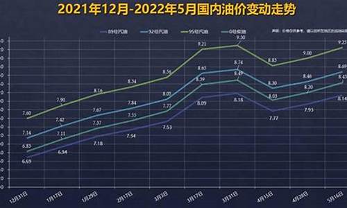 29日油价上涨_29日下一轮油价调整预测表