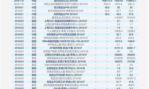 宁波加油价格查询表图片_宁波加油价格查询表