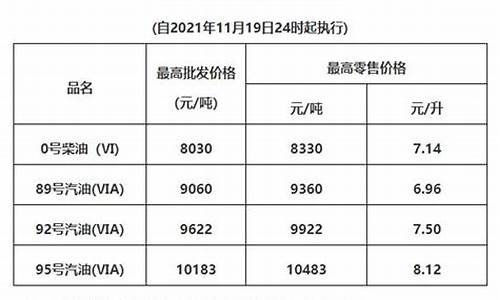 广东油价调整最新消息5月14日_广东油价下调最新通知今天