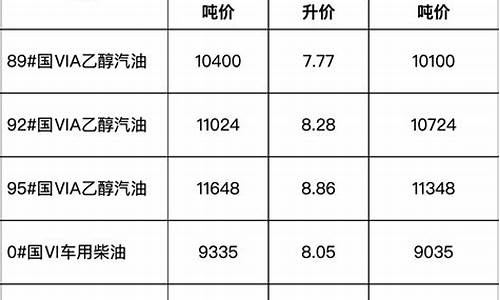 安徽中石油柴油价格_安徽中石化柴油价格查询