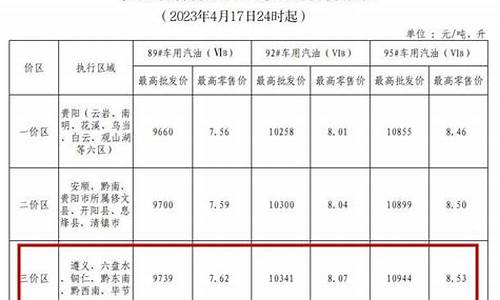 黔东南油价_黔东南油价92汽油今天