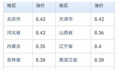 河北中石化92油价今日价格_河北中石化95汽油今日价格