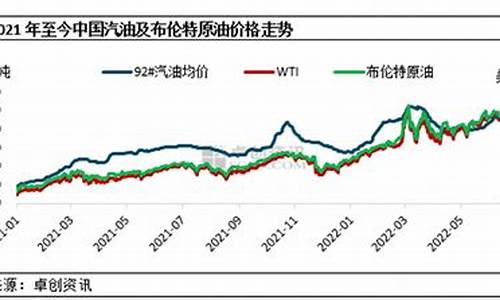 油价最新调整方案_油价新政策