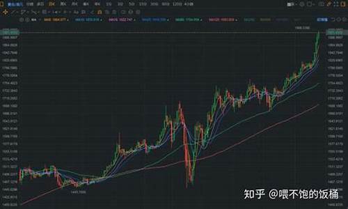 黄金原油价格飙升_原油黄金价格的趋势