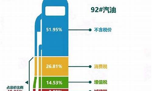 美国油价分95吗最新消息_美国油价合多少人民币