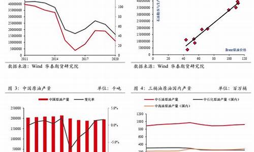 石油增产对油价影响有哪些_石油增产对油价影响