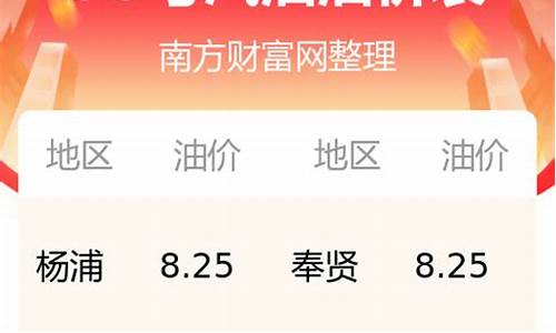 今日油价93汽油降价最新消息_今日油价93汽油价格走势