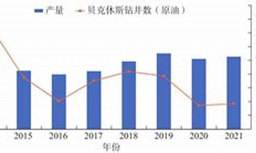 国际原油价格最新走势预测_国际原油价格分析与趋势预测最新