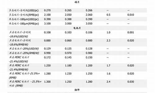 北京中石化柴油价今日价格表最新_北京今日中石化汽油价格